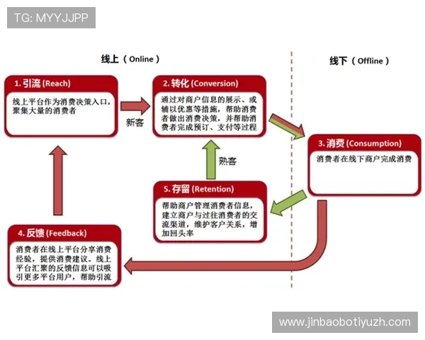 博冠体育平台在体育产业链中的战略布局与市场拓展路径