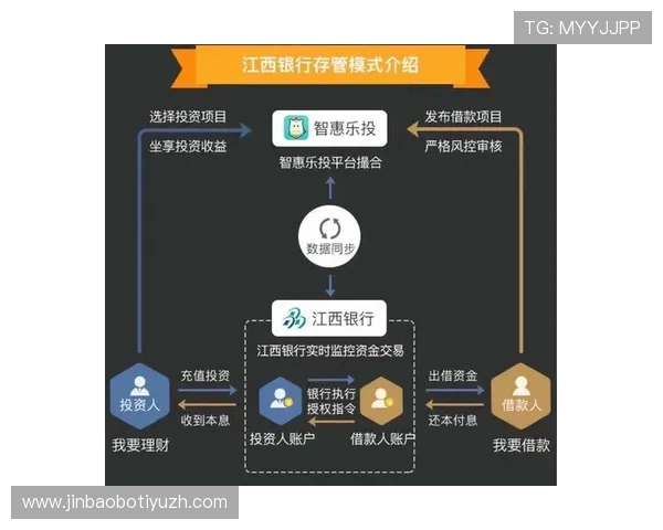 乐投体育账户安全设置与密码保护措施保障用户资金安全