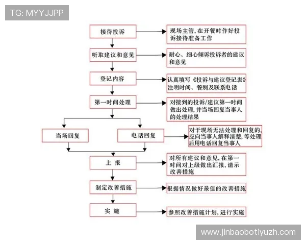 半岛娱乐城客户服务与投诉处理流程全方位保障玩家权益